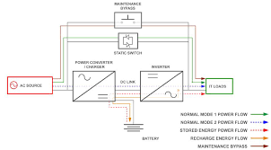 The power supply is like the life blood of the computer and without it, the computer cannot even function no matter how good software and hardware are installed there. Http Www Eaton Eu Ecm Groups Public Pub Eaton Corp Documents Content Pct 1548681 Pdf