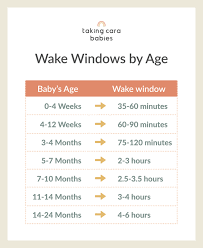 Wake Windows and Baby Sleep | Taking Cara Babies