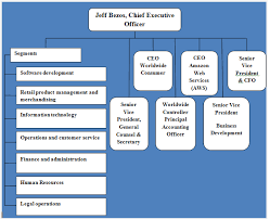 amazon organizational structure in 2019 organizational