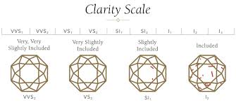 4 cs diamond quality jared