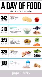 Pin On Weight Loss Foods