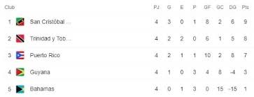 We did not find results for: Eliminatorias Concacaf Ver Aqui Tabla De Posiciones De Las Clasificatorias Rumbo Al Mundial De Qatar 2022 En Los Grupos De El Salvador Guatemala Nicaragua Panama Futbol Centroamerica