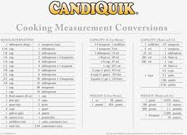 Measurement Of Capacity Chart Cake Conversion Chart Liquid