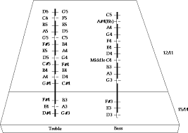 hammered dulcimer tunings