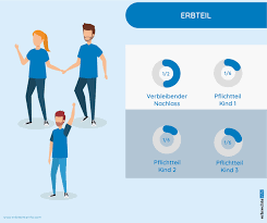 Was erbt der ehepartner in einer gütergemeinschaft? Pflichtteil Kinder Welchen Anspruch Haben Kinder Auf Das Erbe