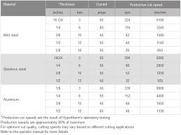 hypertherm plasma cutting speed chart speed famous