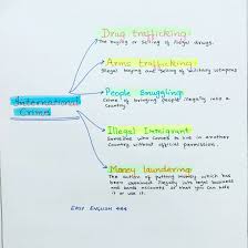 Crime Vocabulary Education English Vocabulary Grammar And Vocabulary English Words Learn English Grammar