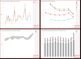 Tableau Playbook Dual Axis Line Chart With Dot Pluralsight