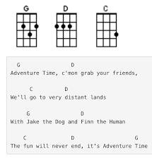 Adventure time theme ukulele chords by cartoons soundtrack. Pin By Bubu On Uke Ukulele Songs Ukulele Chords Songs Ukulele Fingerpicking Songs