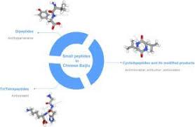 Maybe you would like to learn more about one of these? Research Progress On Small Peptides In Chinese Baijiu Journal Of Functional Foods X Mol