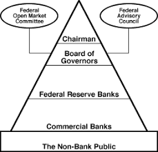 This virtual exhibit tells the story of black americans' struggles to access credit and the nation's banking system, leading to the establishment of the nation's first. Amosweb Is Economics Encyclonomic Web Pedia