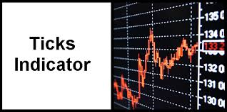 Forex Ticks Indicator Dewinforex Com Forex Traders Portal