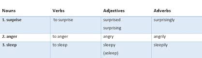 multibrief the application of linguistics to esl part 1