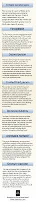 6 types of narration infographic now novel