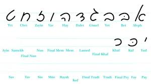 Transliteration of letter, transliteration of name, hebrew. Hebrew Alphabet Stock Video Footage Royalty Free Hebrew Alphabet Videos Pond5