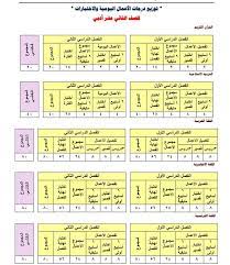 We did not find results for: Ù…Ø¹Ù„Ù… Ù†Øª Ù†Ø¹Ù… Ù„Ù„ØªØ·Ø¹ÙŠÙ… A Twitter ØªÙˆØ²ÙŠØ¹ Ø¯Ø±Ø¬Ø§Øª Ø§Ù„Ø£Ø¹Ù…Ø§Ù„ Ø§Ù„ÙŠÙˆÙ…ÙŠØ© ÙˆØ§Ù„Ø§Ø®ØªØ¨Ø§Ø±Ø§Øª Ù„Ù„ÙØµÙ„ÙŠÙ† Ø§Ù„Ø£ÙˆÙ„ ÙˆØ§Ù„Ø«Ø§Ù†ÙŠ Ù„Ù…Ø®ØªÙ„Ù Ø§Ù„Ù…ÙˆØ§Ø¯ Ø§Ù„Ø¯Ø±Ø§Ø³ÙŠØ© Ù„Ù„ØµÙ Ø§Ù„Ø«Ø§Ù†ÙŠ Ø¹Ø´Ø± Ø£Ø¯Ø¨ÙŠ Ø§Ù„Ø«Ø§Ù†ÙˆÙŠ