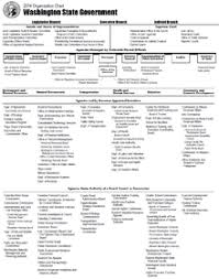 government of the state of washington wikipedia