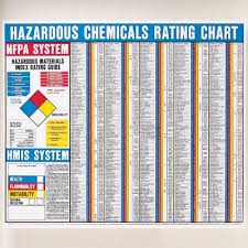 Nfpa Hazardous Chemicals Rating Chart