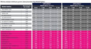 Doar unele telefoane sunt in oferta asta: Telefoane Allview In Rate La Digi Mobil
