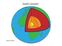 These tectonic plates are formed from the earth's crust and uppermost part of the mantle. Earth S Interior National Geographic Society