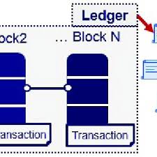A guide to help you understand what blockchain is and how it can be used by industries. Distributed And Immutable Blockchain Download Scientific Diagram