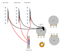How it works in standard guitar wiring, the two poles are connected. Stratocaster Five Way Switch Wiring Basic Guitar Electronics Humbucker Soup