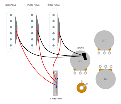 So very basically, you have a 12/2 or 14/2 wire coming from your breaker box and to the junction box where your light switch will be installed. Stratocaster Five Way Switch Wiring Basic Guitar Electronics Humbucker Soup