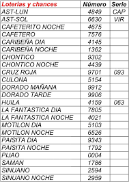 Lotería del valle resultado de lotería del valle del día miércoles, 21 de julio de 2021 3 2 4 6 1 7 3 Resultado Cruz Roja Y Huila