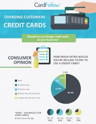 Learn about disclosure requirements, surcharge caps & more. Should You Pass On Credit Card Fees To Your Customers Modern Restaurant Management The Business Of Eating Restaurant Management News