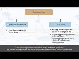 For more information and source, see on this link : Tingkatan 2 Sejarah Pt3 Sistem Pemerintahan Beraja Youtube