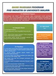 Semua program pengajian yang ditawarkan oleh um juga memenuhi keperluan yang telah ditetapkan di bawah kerangka kelayakan malaysia (mqf). Garis Panduan Program Phd Industri Di Universiti Malaya