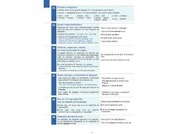 What are you two talking about? Memo Anglais A2 B1 Edition 2020