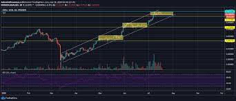 At neironix, we collect and provide any valuable content on it such as 1 ada to usd so that you could make a favorable investment and. Cardano Long Term Price Analysis 18 July