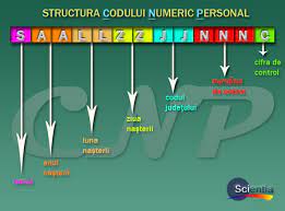 Vreau sa aflu numele unei persoane dar stiu doar ca are o fetita pe nume alexia si stiu unde sta! Scientia Ro Codul Numeric Personal SemnificaÅ£ia Cifrelor
