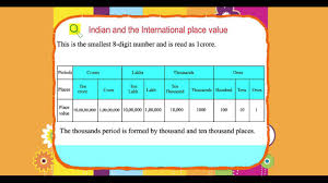 What Is International Place Value System