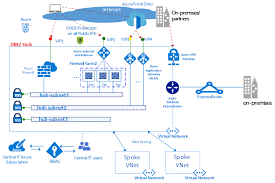 Infrastructure Diagram Enterprise Architecture Software Design Patterns Clouds
