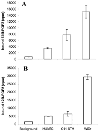 ✅ tested by the users. Not All Perlecans Are Created Equal Journal Of Biological Chemistry