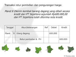 Soal latihan sanni comptr 21. Jurnal Nota Kredit Garut Flash