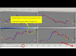 Forex Scalping Indicator For 1 Minute Chart Agimat Fx 2017 Pro