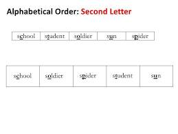 Alphabetize list is a free online tool which will put any list you have into alphabetical order. Alphabetical Order