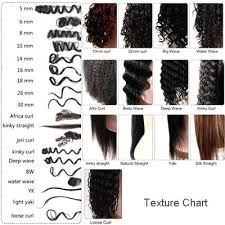 28 albums of types of natural hair chart explore