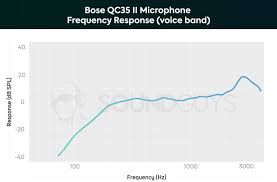 Sony Wh 1000xm3 Vs Bose Qc 35 Ii Which Should You Buy