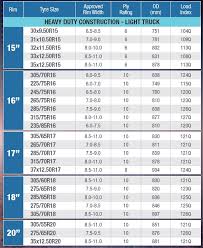 New Version Of Cooper Tires Stt Released The Stt Pro