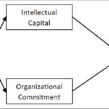 Learn more about bmt (baitul mal wa tamwil) in these related titles. Pdf Baitul Maal Wat Tamwil The Strategy Of Performance Improvement In Indonesia