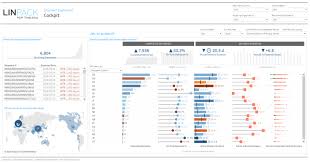 Use the templates in order to really efficiently generate the kpi dashboard report in. Supply Chain Dashboard