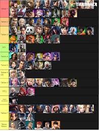 Unlocking all of the characters in tekken 3 is simpler then it may sound. Fixed Made A List Of When Every Character Was Introduced Playable To The Tekken Series R Tekken