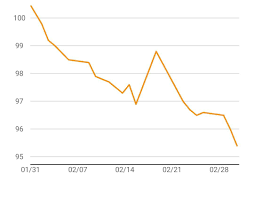 5.2 kilograms = 11.4640376 pounds My First Month Of 16 8 If And Low Carb I M Down 5 2kg 11 5lbs Intermittentfasting
