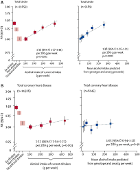 A Relative Risk Rr Of Stroke According To Drinking Patterns Left Download Scientific Diagram