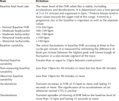 1 Definitions And Descriptions Of Individual Features Of