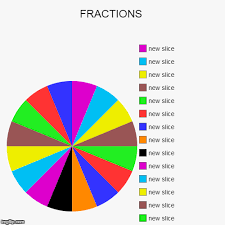 image tagged in funny pie charts imgflip